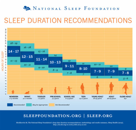NSFsleepguielines