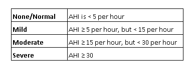 AHI_and_severity_of_sleep_apnea.png AHI_and_severity_of_sleep_apnea.png